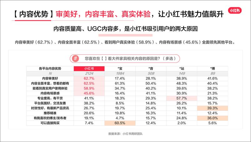 《2023年小红书家居行业用户研究报告-小红书-29页》 - 第7页预览图