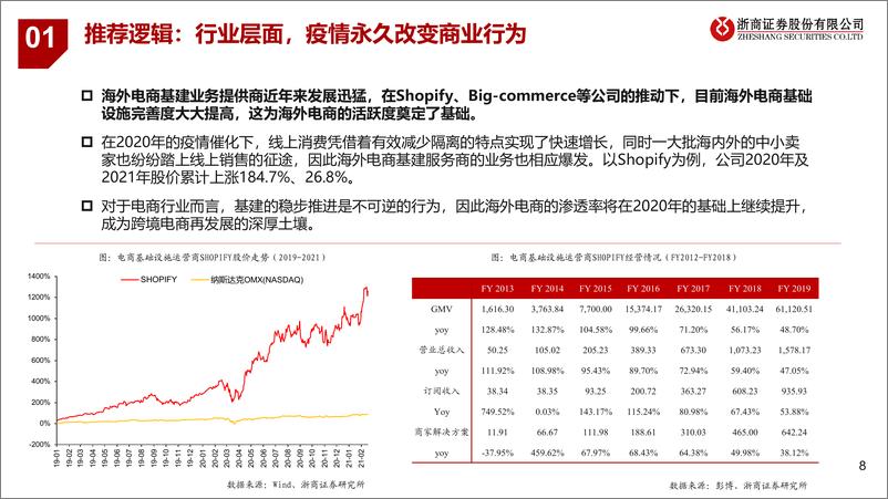 《跨境电商行业专题报告：大戏刚刚启幕，前方星辰大海-20210222-浙商证券-35页》 - 第8页预览图