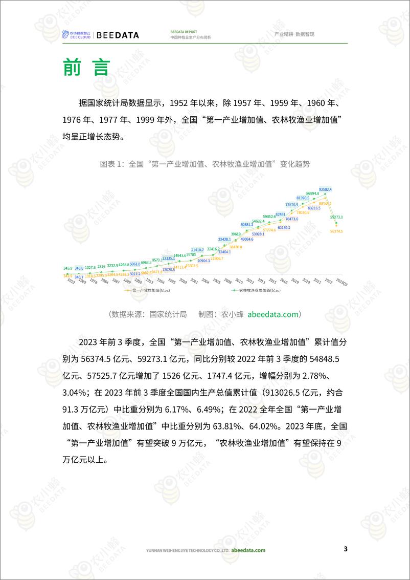 《农小蜂：一文了解中国种植业生产分布》 - 第5页预览图