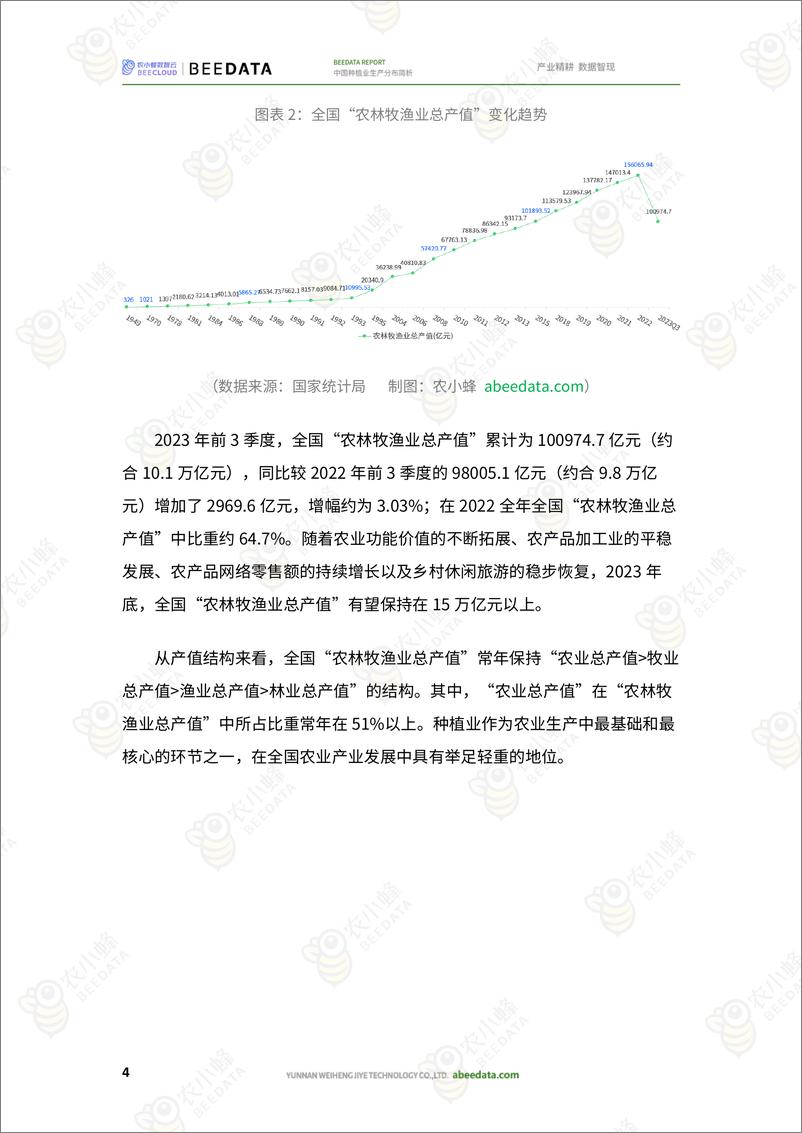 《农小蜂：一文了解中国种植业生产分布》 - 第6页预览图