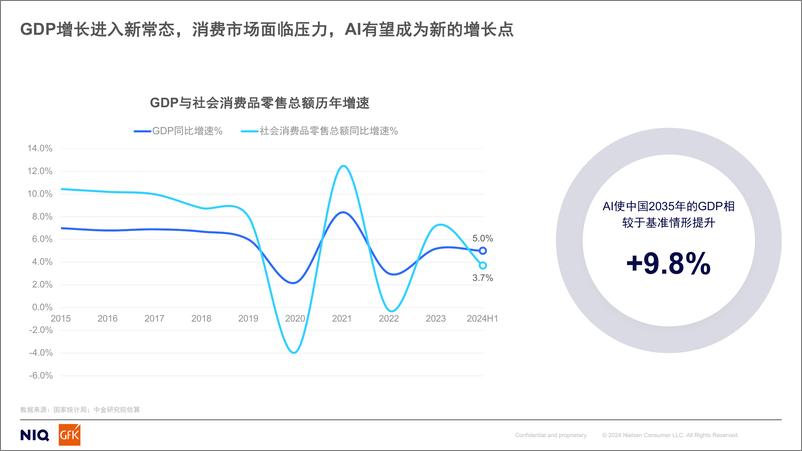 《GfK_2024消费电子行业的AI革命报告_融合创新_共赴增长》 - 第4页预览图