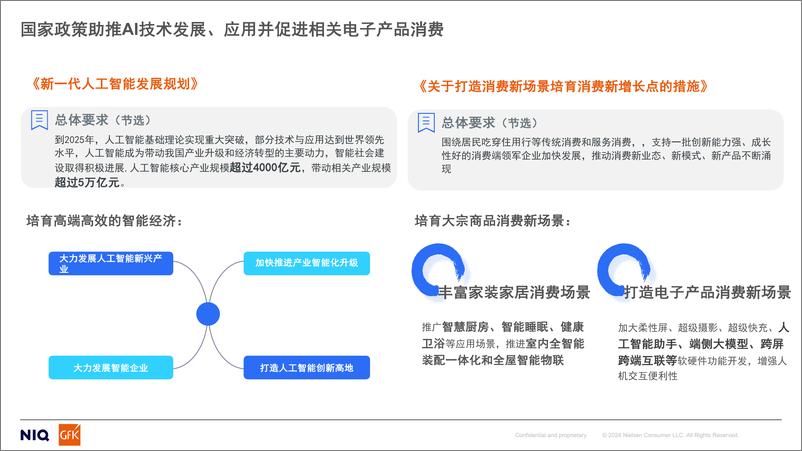 《GfK_2024消费电子行业的AI革命报告_融合创新_共赴增长》 - 第5页预览图