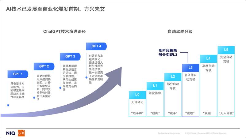 《GfK_2024消费电子行业的AI革命报告_融合创新_共赴增长》 - 第7页预览图