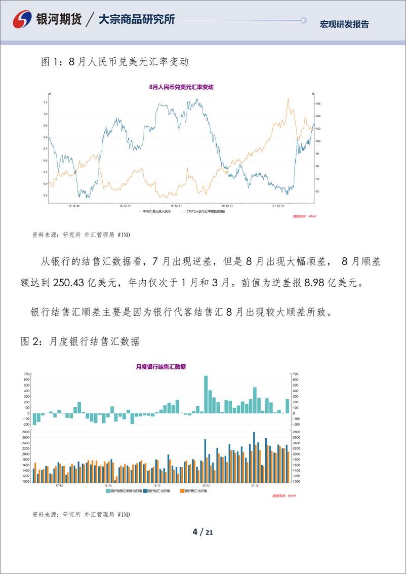 《8月外汇市场供求与银行代客结售汇数据分析：数据之好与汇率之弱形成鲜明的反差-20220915-银河期货-21页》 - 第5页预览图