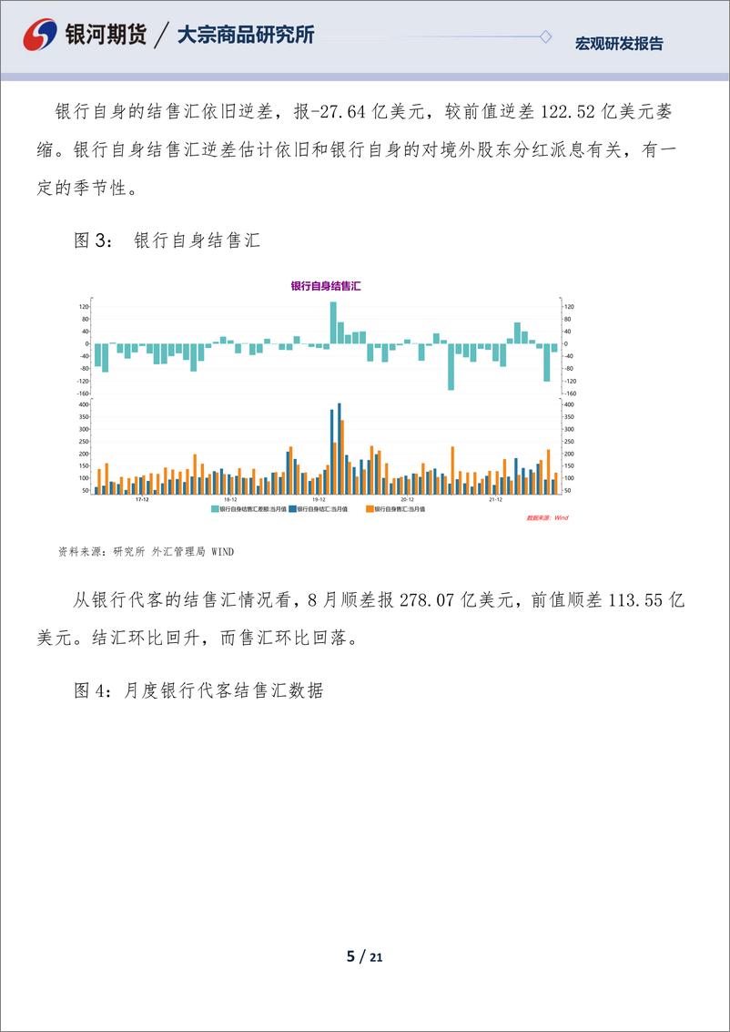 《8月外汇市场供求与银行代客结售汇数据分析：数据之好与汇率之弱形成鲜明的反差-20220915-银河期货-21页》 - 第6页预览图