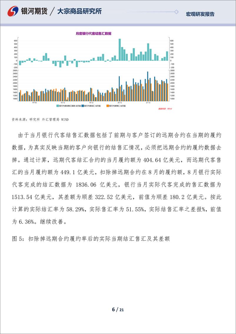 《8月外汇市场供求与银行代客结售汇数据分析：数据之好与汇率之弱形成鲜明的反差-20220915-银河期货-21页》 - 第7页预览图