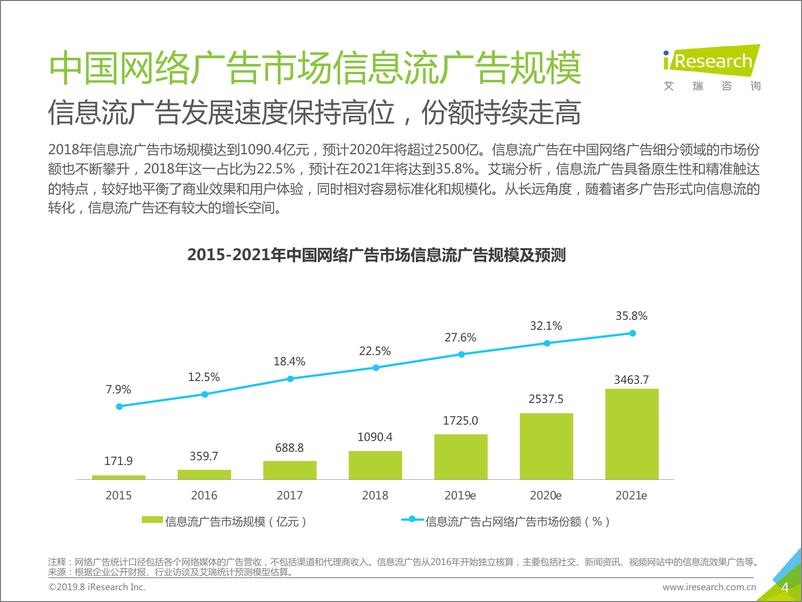 《艾瑞-2019年中国广告主信息流广告投放动态研究报告—游戏篇-2019.8-28页》 - 第5页预览图