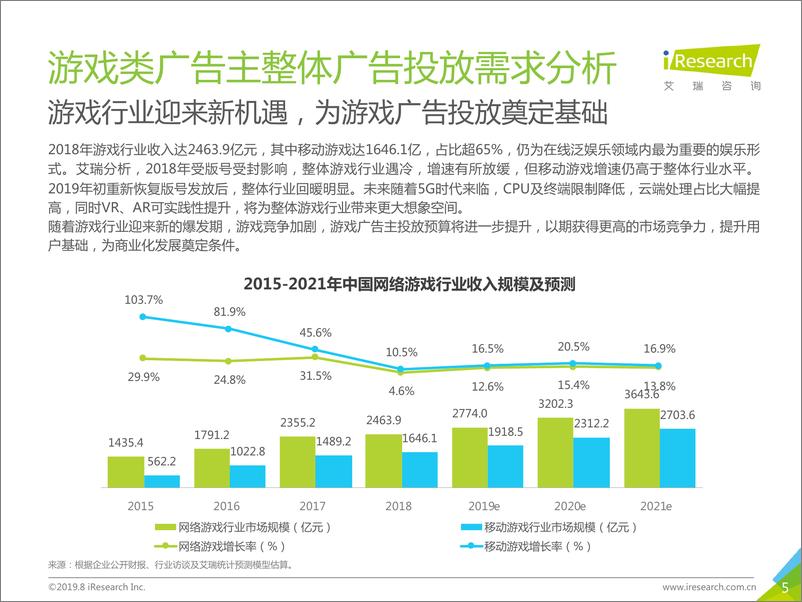 《艾瑞-2019年中国广告主信息流广告投放动态研究报告—游戏篇-2019.8-28页》 - 第6页预览图