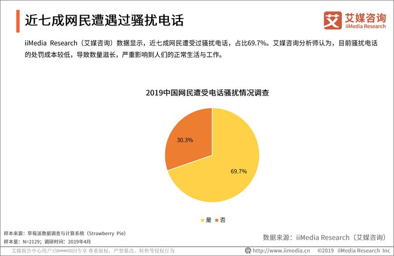 《艾媒-2019中国骚扰电话市场状况与用户感知调查报告-2019.4-36页》 - 第8页预览图