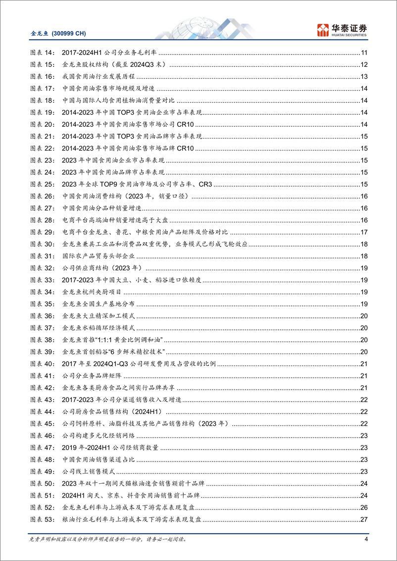 《金龙鱼(300999)粮油版图扩张，盈利有望修复-241231-华泰证券-41页》 - 第4页预览图