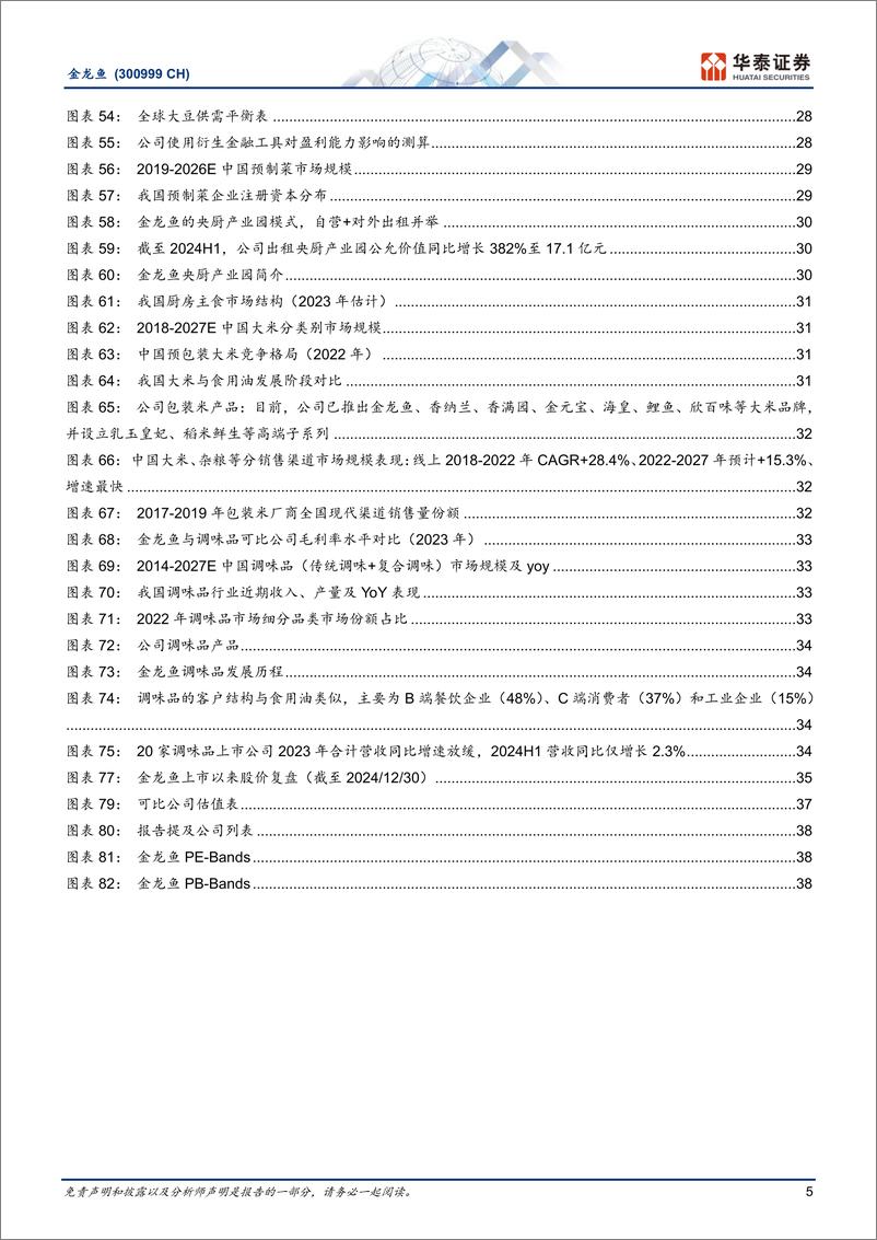 《金龙鱼(300999)粮油版图扩张，盈利有望修复-241231-华泰证券-41页》 - 第5页预览图