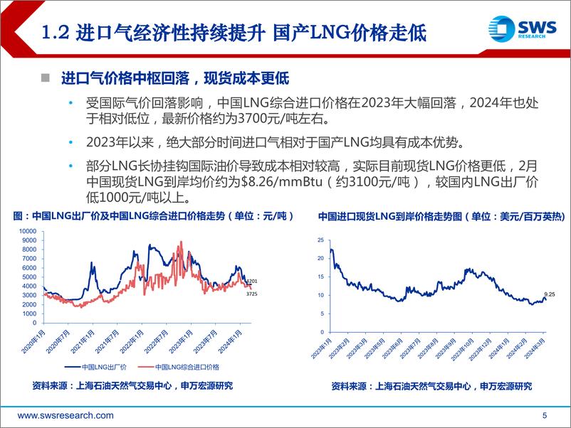 《2024年公用事业行业春季投资策略：降本增效进行时，稳健属性渐回归-240328-申万宏源-24页》 - 第5页预览图