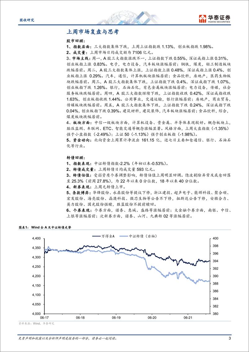 《固定收益：转债市场之变-240623-华泰证券-21页》 - 第3页预览图