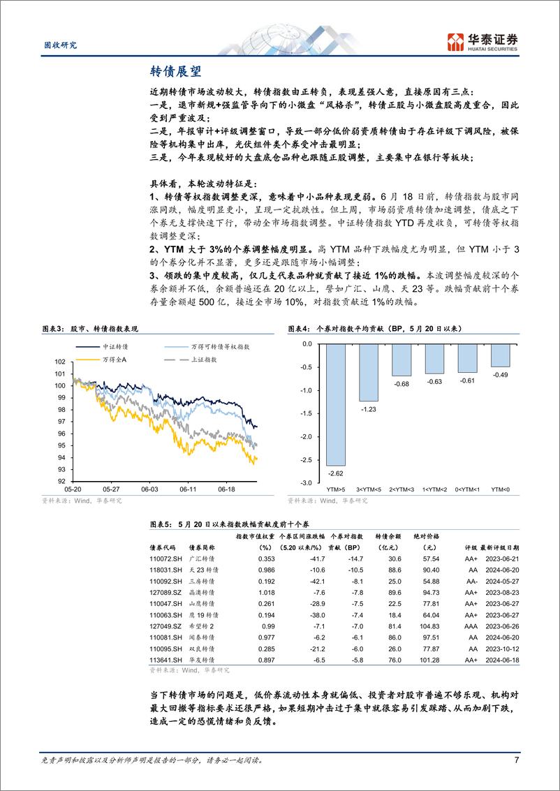 《固定收益：转债市场之变-240623-华泰证券-21页》 - 第7页预览图