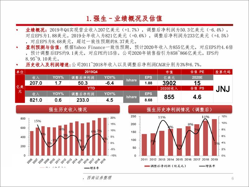 《海外医药行业2019年报总结1：公司业绩梳理，研发费用率大幅提升，药企聚焦中国市场-20200306-西南证券-158页》 - 第8页预览图