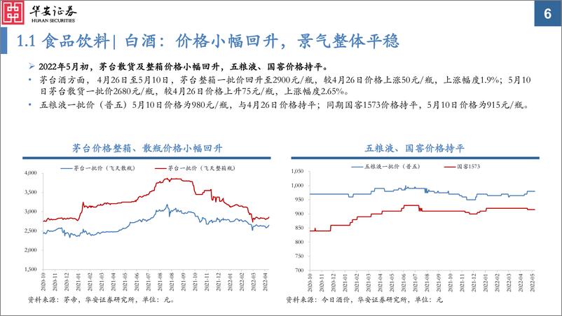 《中观景气纵览第14期：疫情普遍抑制，赛道景气边际回落-20220513-华安证券-59页》 - 第7页预览图