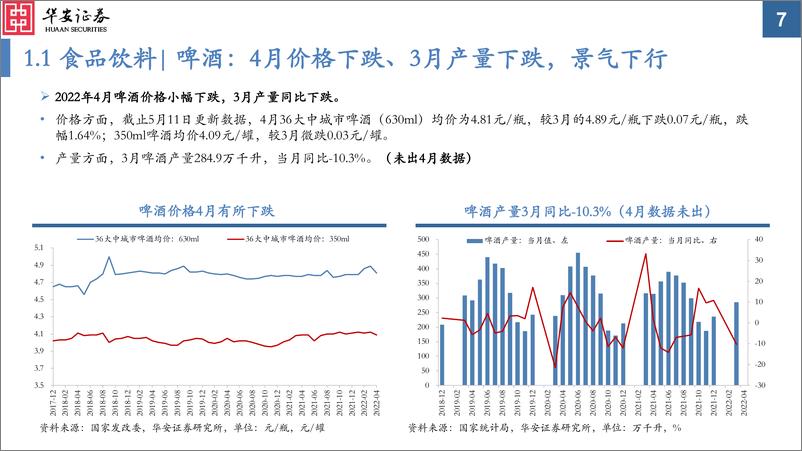 《中观景气纵览第14期：疫情普遍抑制，赛道景气边际回落-20220513-华安证券-59页》 - 第8页预览图