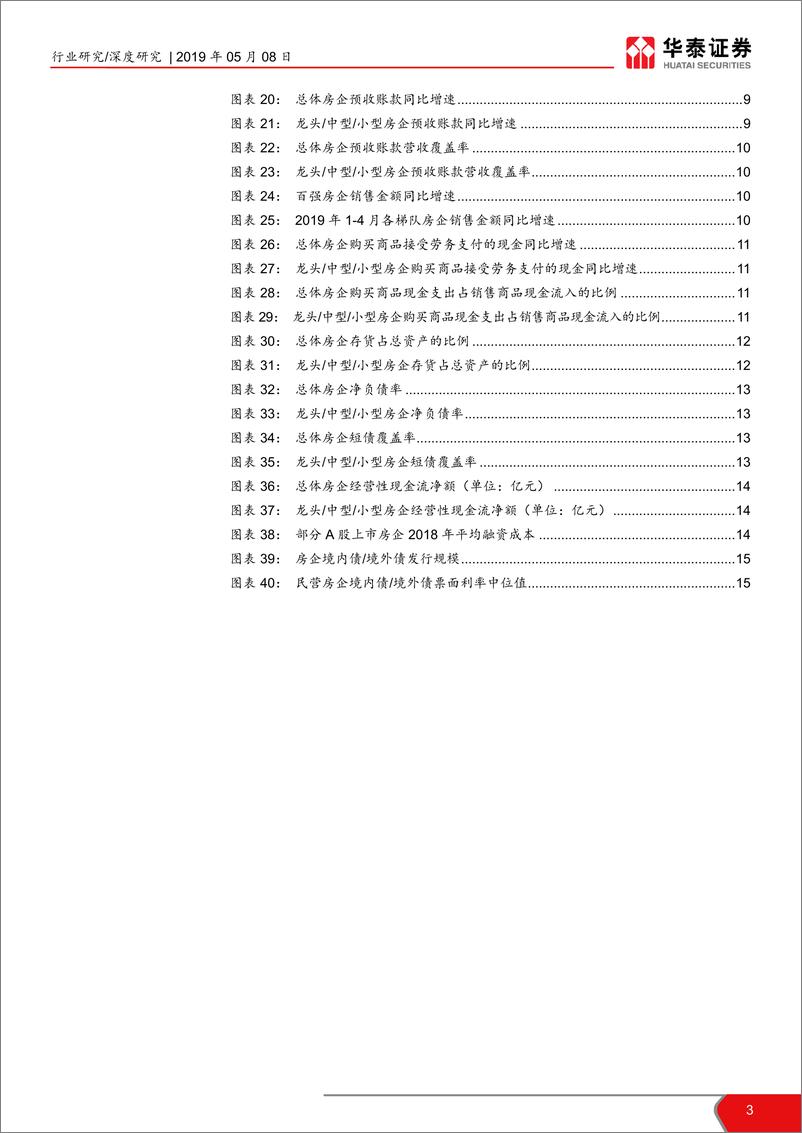 《房地产行业2018年报和2019一季报综述：结转兼具规模质量，杠杆向下销售向上-20190508-华泰证券-17页》 - 第4页预览图