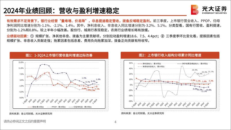 《银行业2025年投资策略：稳定不稳定的净息差-250108-光大证券-61页》 - 第5页预览图