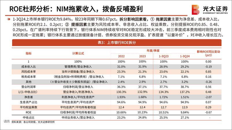 《银行业2025年投资策略：稳定不稳定的净息差-250108-光大证券-61页》 - 第7页预览图