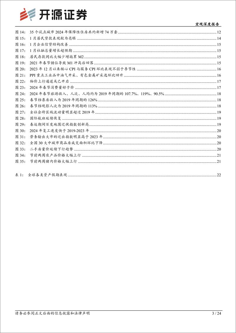 《开源证券-宏观深度报告：海外动荡，国内消费量高价稳——春节海内外要闻》 - 第3页预览图