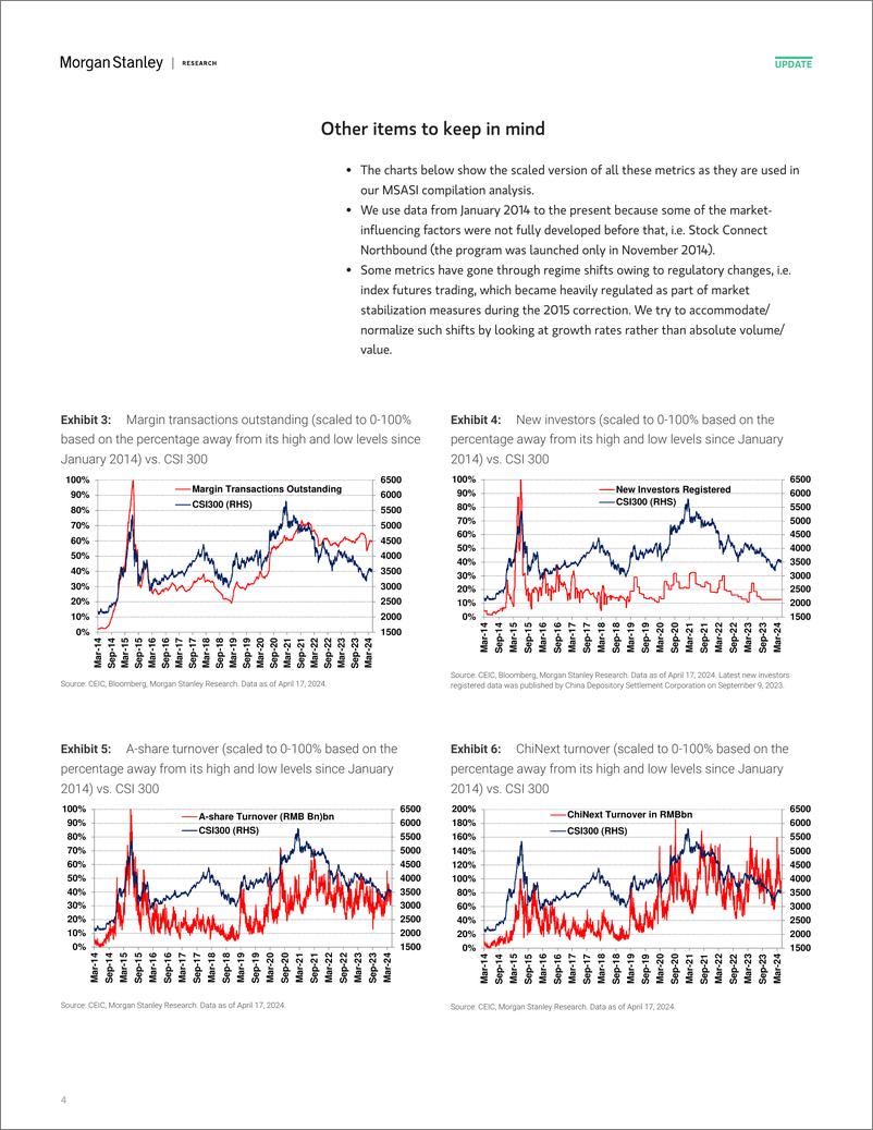 《Morgan Stanley-China Equity Strategy A-Share Sentiment Improves after Two ...-107691088》 - 第4页预览图