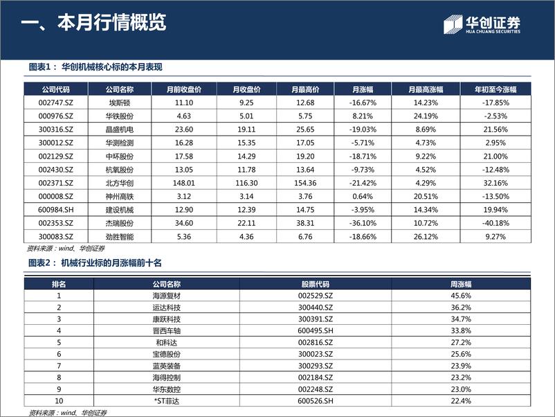 《机械设备行业2020年第3月月报：关注新基建背景下的轨道交通机遇-20200406-华创证券-23页》 - 第4页预览图