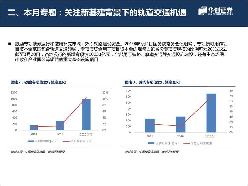 《机械设备行业2020年第3月月报：关注新基建背景下的轨道交通机遇-20200406-华创证券-23页》 - 第8页预览图