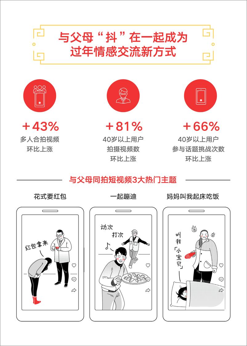 《抖音-2019抖音春节大数据报告-2019.2-21页》 - 第4页预览图