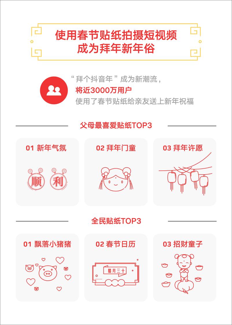 《抖音-2019抖音春节大数据报告-2019.2-21页》 - 第5页预览图