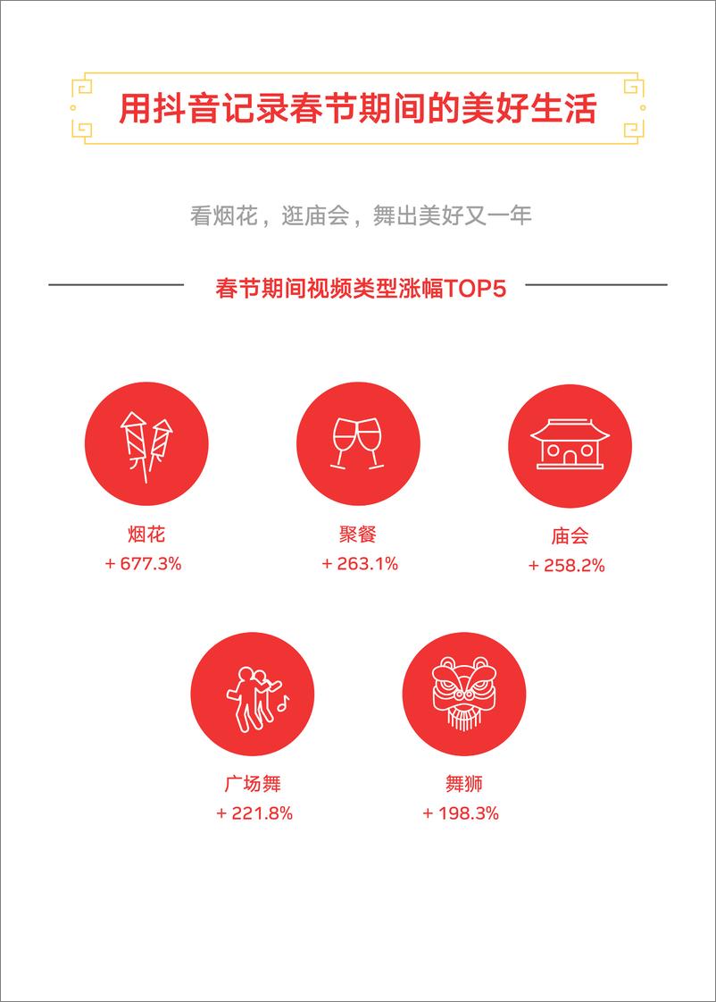 《抖音-2019抖音春节大数据报告-2019.2-21页》 - 第7页预览图