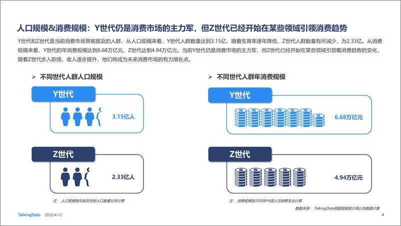 《Y、Z世代 洞察消费新趋势—2021新消费人群报告-TalkingData-2022.4.12-73页》 - 第5页预览图