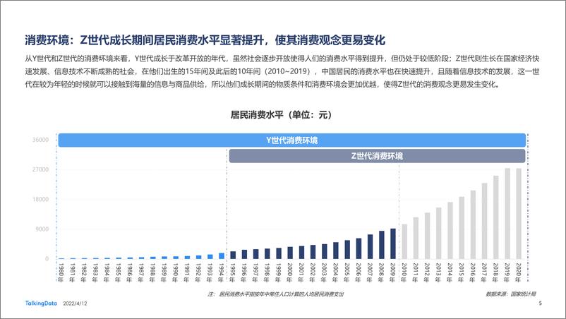 《Y、Z世代 洞察消费新趋势—2021新消费人群报告-TalkingData-2022.4.12-73页》 - 第6页预览图