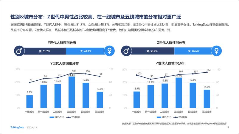 《Y、Z世代 洞察消费新趋势—2021新消费人群报告-TalkingData-2022.4.12-73页》 - 第7页预览图