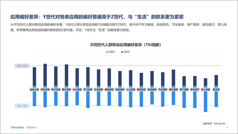 《Y、Z世代 洞察消费新趋势—2021新消费人群报告-TalkingData-2022.4.12-73页》 - 第8页预览图