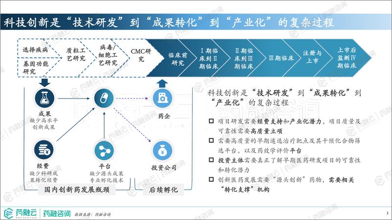 《药融咨询-以终为始 ，数据助力高质量立项》 - 第3页预览图