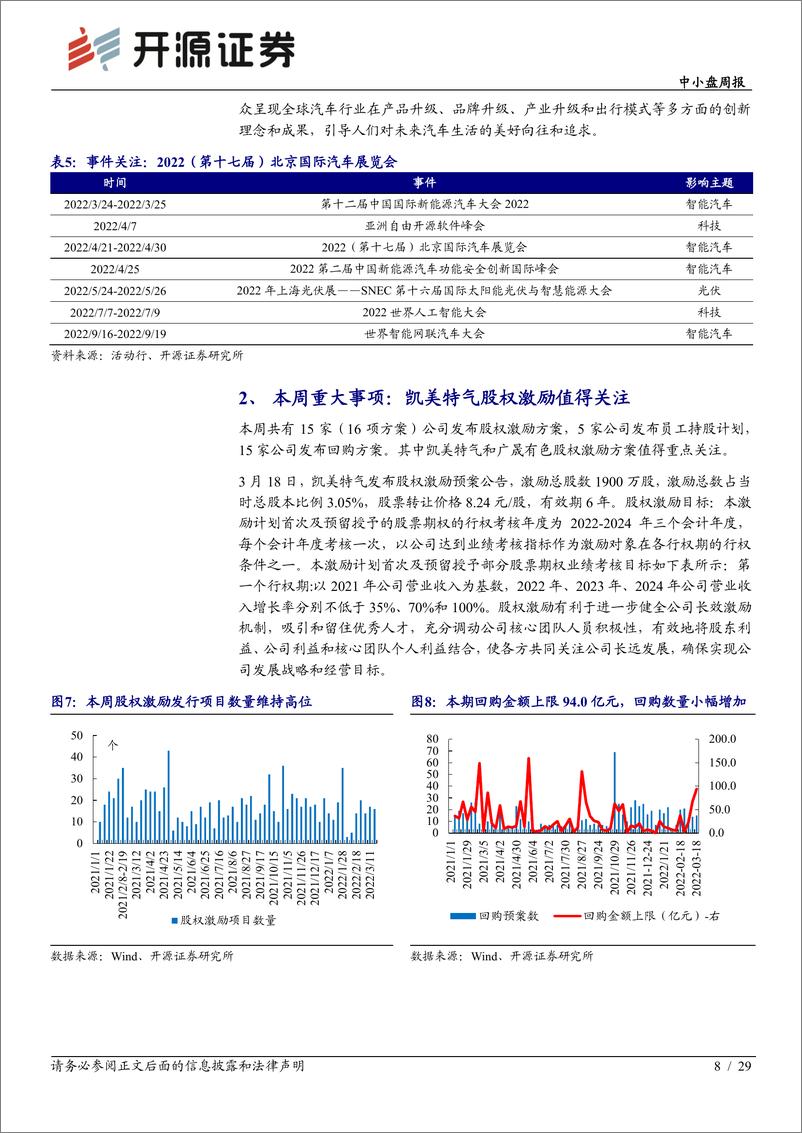 《中小盘周报：零跑汽车递交招股说明书，后发新势力摩拳擦掌》 - 第8页预览图