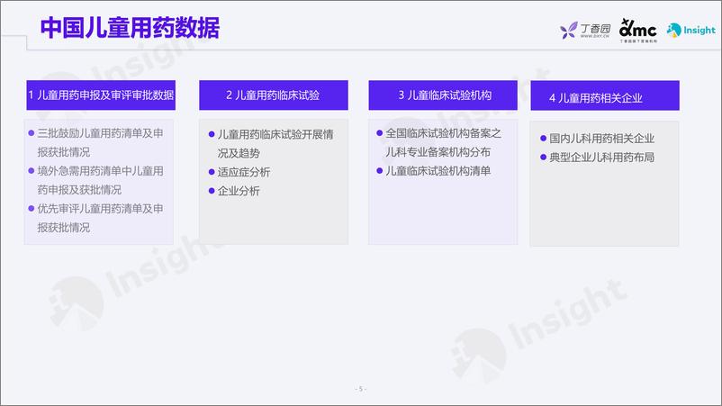 《丁香园+Insight+报告：政策监管支持下的儿童用药-数据篇-42页》 - 第5页预览图