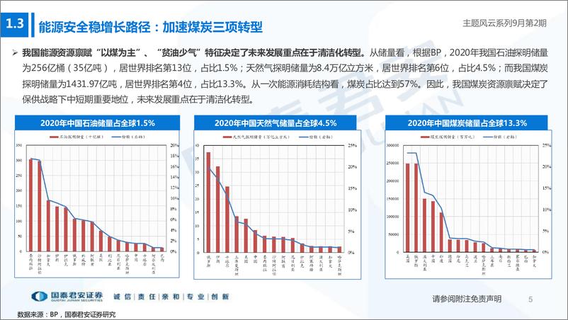 《主题风云系列9月第2期：聚焦能源安全与地区合作-20220917-国泰君安-15页》 - 第6页预览图