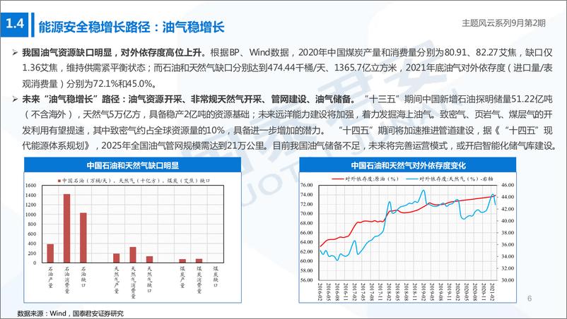 《主题风云系列9月第2期：聚焦能源安全与地区合作-20220917-国泰君安-15页》 - 第7页预览图