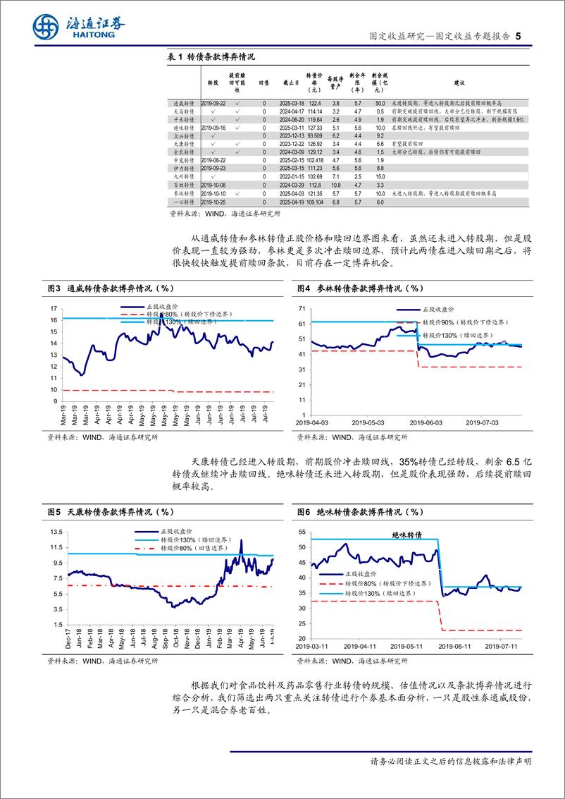 《食品及药品零售行业转债分析：龙头公司，博弈强赎-20190805-海通证券-15页》 - 第6页预览图