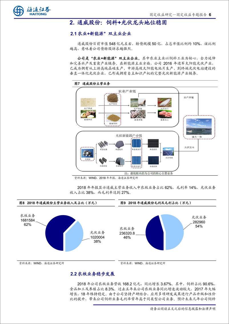 《食品及药品零售行业转债分析：龙头公司，博弈强赎-20190805-海通证券-15页》 - 第7页预览图