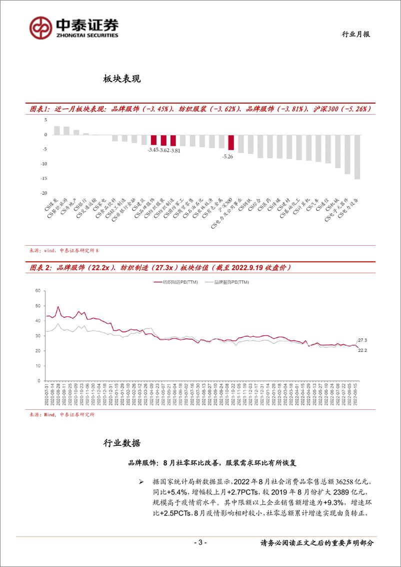 《纺织服装行业月报：8月纺服内需环比恢复，外需走弱下出口放缓-20220920-中泰证券-17页》 - 第4页预览图