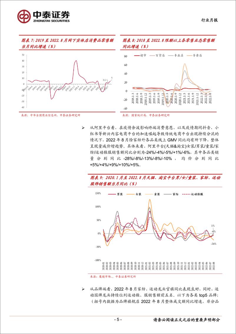 《纺织服装行业月报：8月纺服内需环比恢复，外需走弱下出口放缓-20220920-中泰证券-17页》 - 第6页预览图