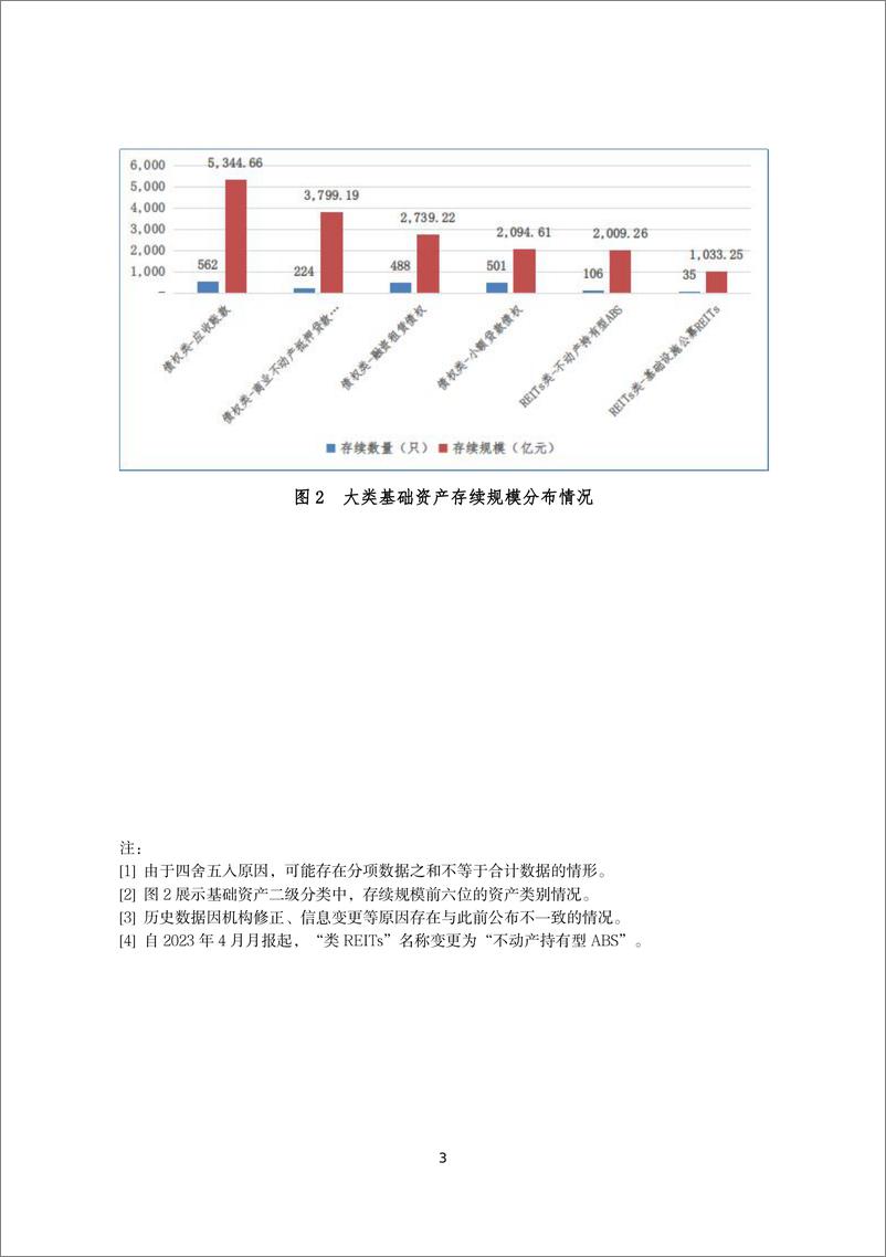 《中国证券投资基金业协会：企业资产证券化业务备案运行情况简报（2024年1月）》 - 第3页预览图