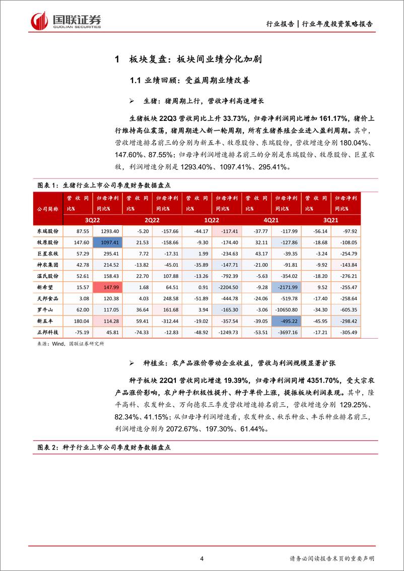 《农林牧渔行业2023年度策略：后周期板块受益，消费复苏有望带动行业补涨-20230115-国联证券-35页》 - 第5页预览图