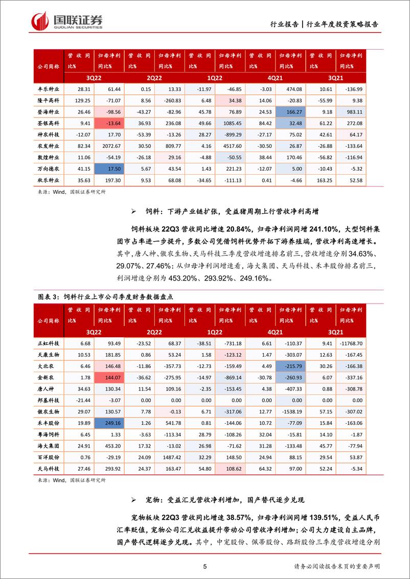 《农林牧渔行业2023年度策略：后周期板块受益，消费复苏有望带动行业补涨-20230115-国联证券-35页》 - 第6页预览图