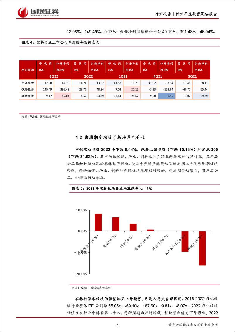 《农林牧渔行业2023年度策略：后周期板块受益，消费复苏有望带动行业补涨-20230115-国联证券-35页》 - 第7页预览图