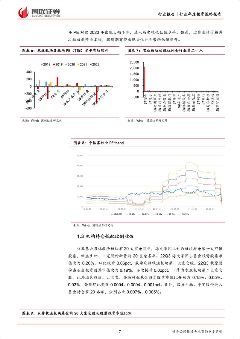 《农林牧渔行业2023年度策略：后周期板块受益，消费复苏有望带动行业补涨-20230115-国联证券-35页》 - 第8页预览图