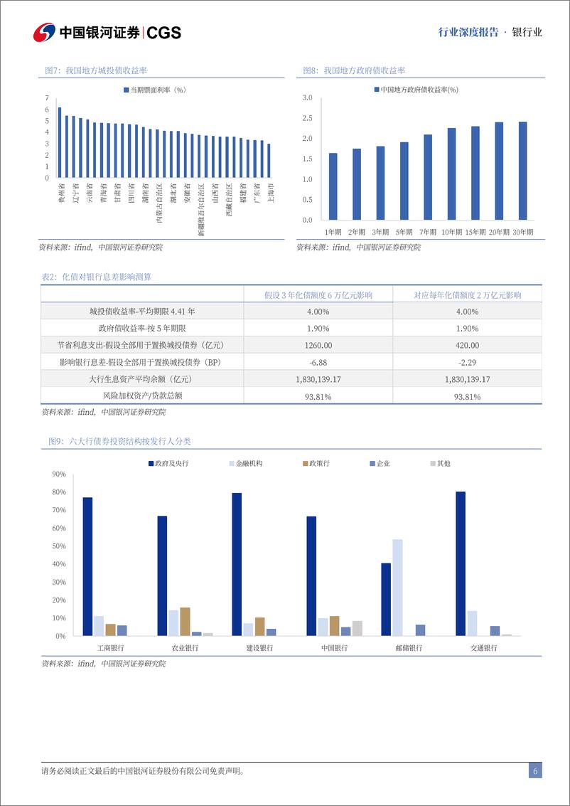 《银行业10月财政部新闻发布会解读：增量财政政策加力，化债%2b补资本%2b稳地产-241014-银河证券-21页》 - 第7页预览图